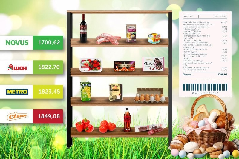 A la veille de Pâques - voici un aperçu des prix des denrées alimentaires dans les...